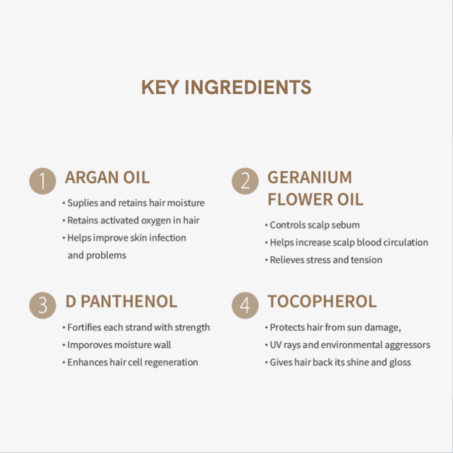 Travel Size Damage Repair Treatment Mask | 50g