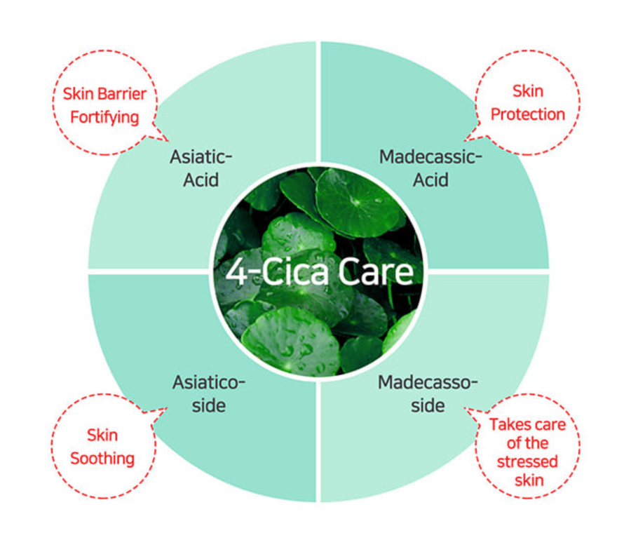 AHA BHA PHA 30DAYS MIRACLE CREAM, 60g