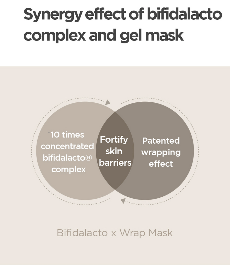 Bifida Ampoule Wrap Mask | 35g X 1 sheet mask